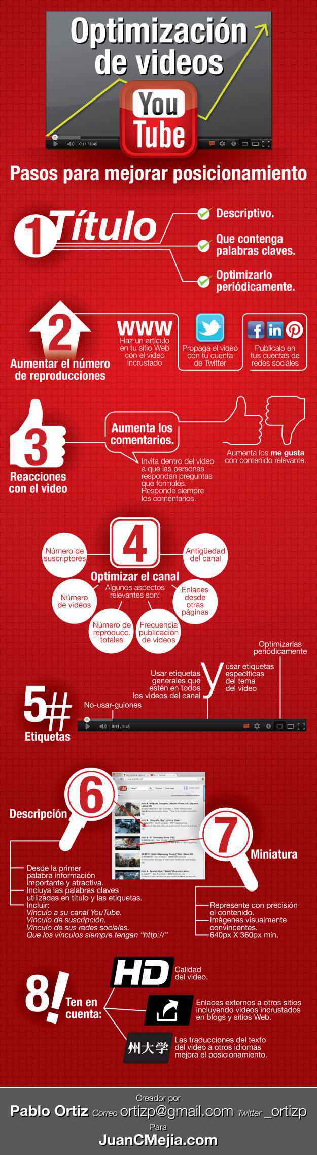 Cómo posicionar vídeos en YouTube: SEO dentro de YouTube