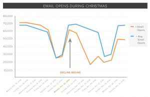 grafico3